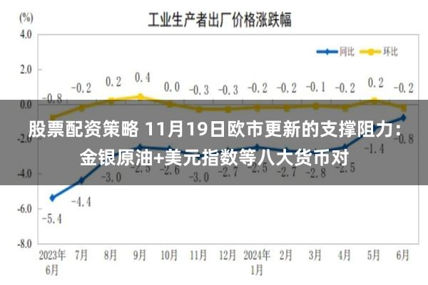 股票配资策略 11月19日欧市更新的支撑阻力：金银原油+美元指数等八大货币对