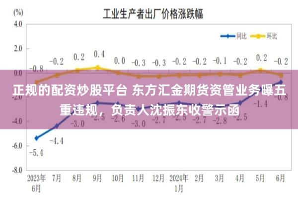 正规的配资炒股平台 东方汇金期货资管业务曝五重违规，负责人沈振东收警示函